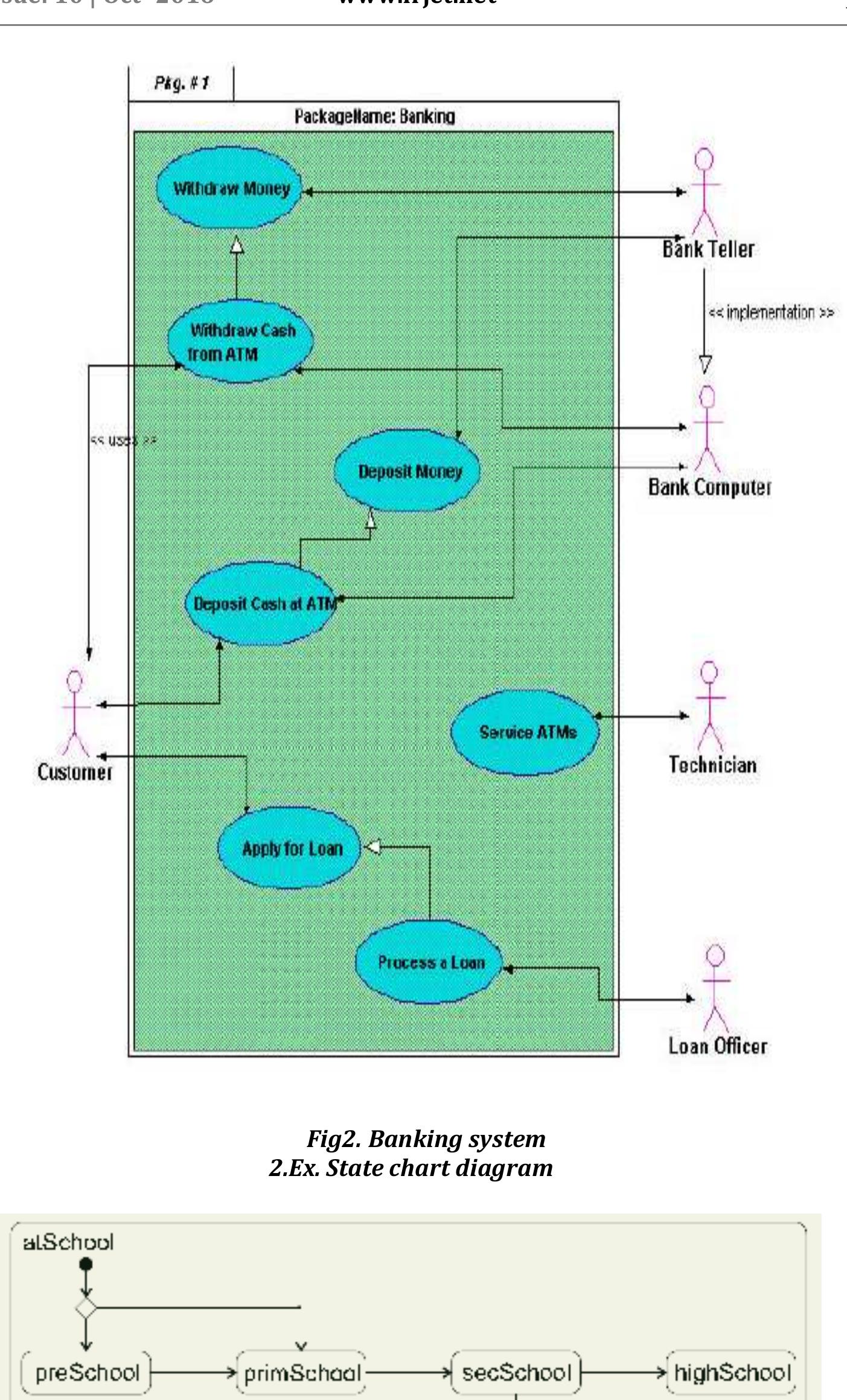 (PDF) Generate Test Cases From UML Use Case and State Chart Diagrams