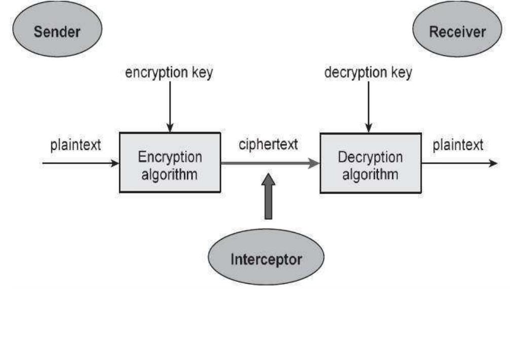 (PDF) COMPUTER NETWORKS AND SECURITY : A REVIEW