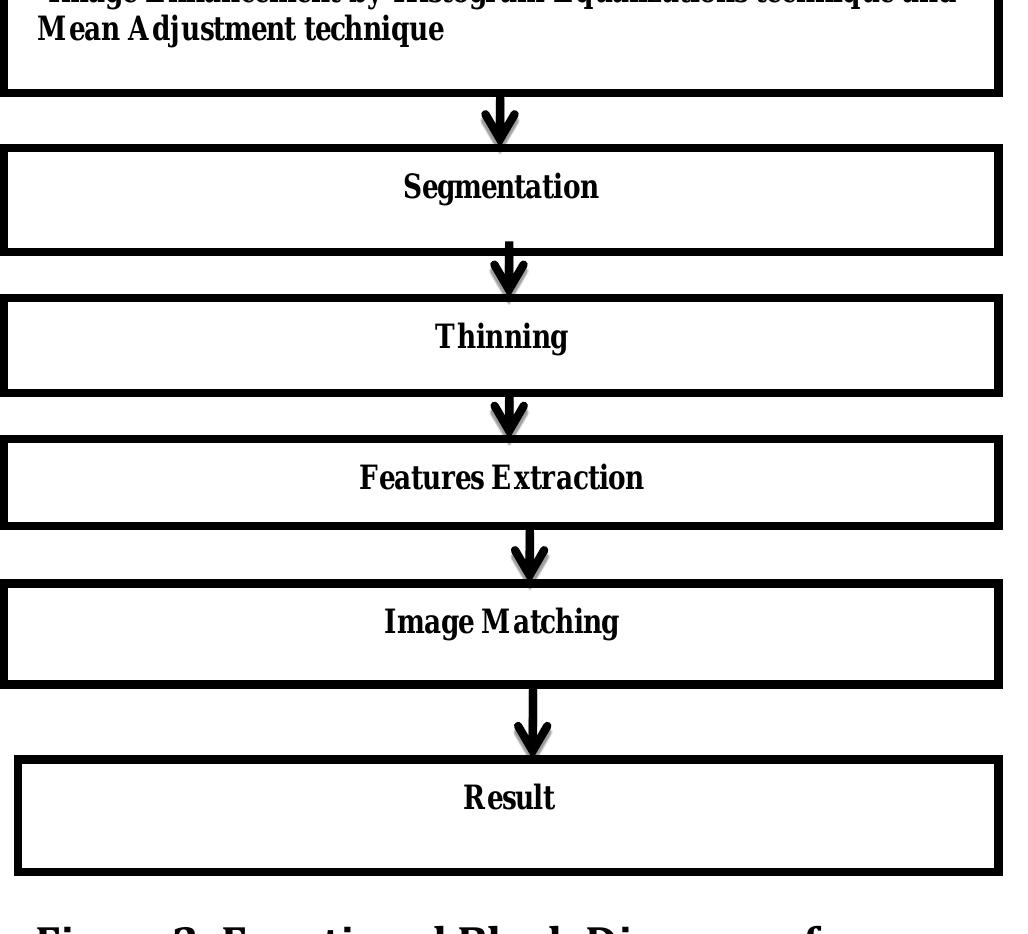 (PDF) Fingerprint Image Enhancement Based on Various Techniques ...