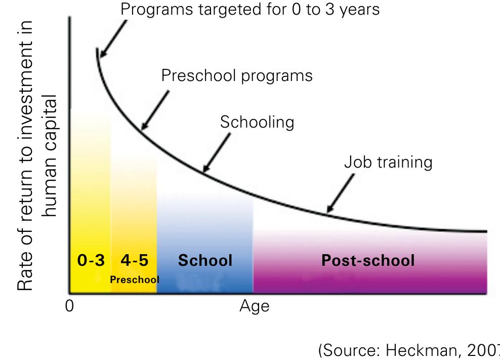 (PDF) The India Early Childhood Education Impact Study