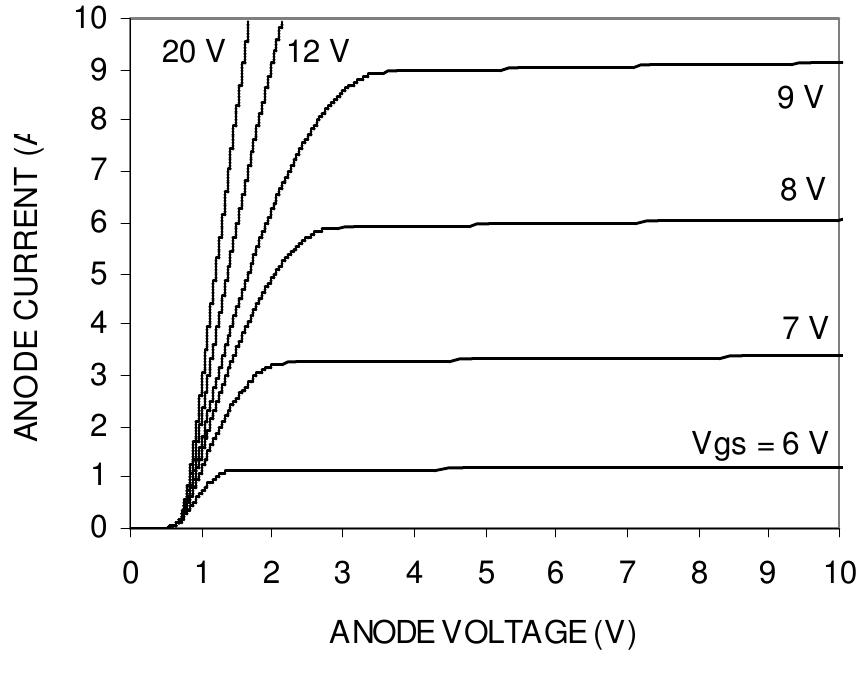 (PDF) A new physics based SPICE sub-circuit model for insulated gate ...