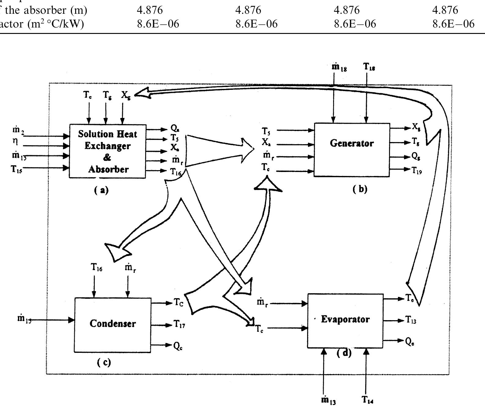 Information flow diagram of the system. flow diagram in fig.