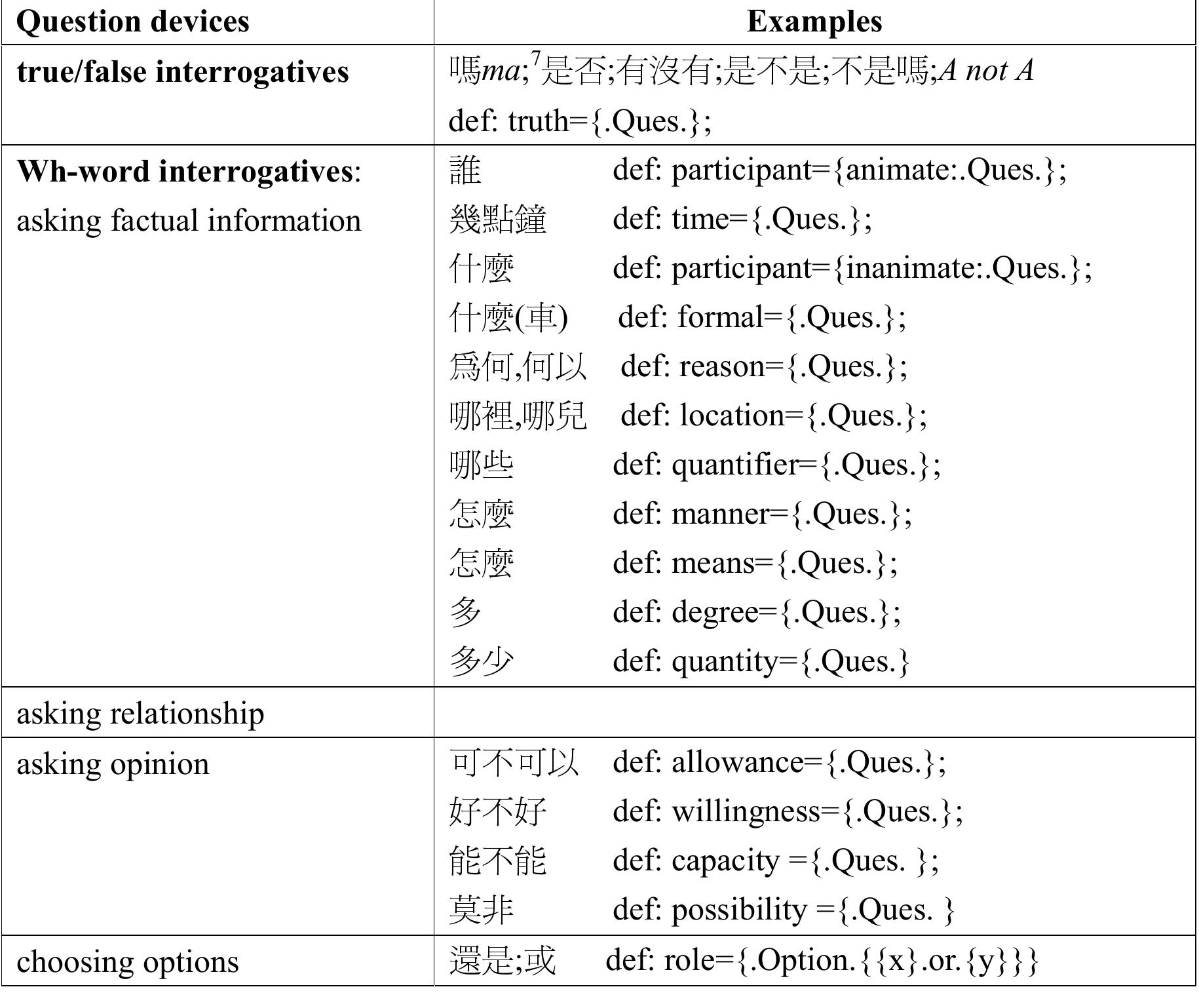 Question Titls Table 1 - from Knowledge Representation for Interrogatives