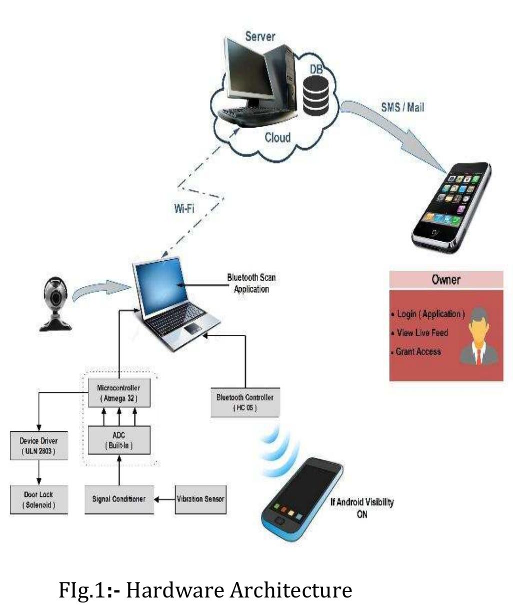 (PDF) Design and Implementation of Smart Door Lock Control System using ...