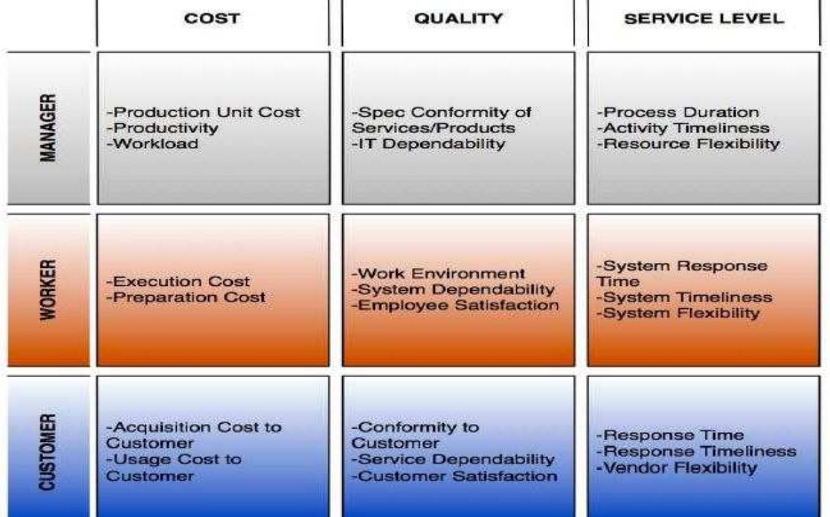 (PDF) AN INVESTIGATION OF THE PROCESSES OF IT MANAGEMENT