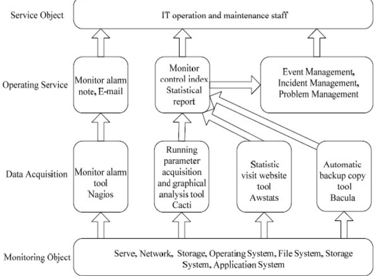 (PDF) AN INVESTIGATION OF THE PROCESSES OF IT MANAGEMENT