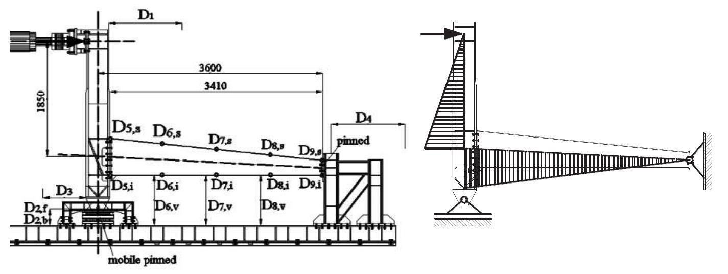 (4). testing setup and loading scheme (bending moment