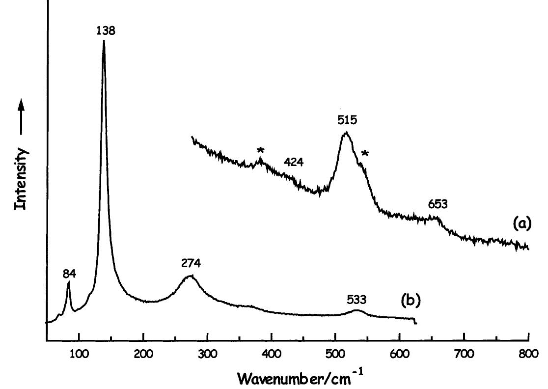 (PDF) Laser-induced degradation of lead pigments with reference to ...