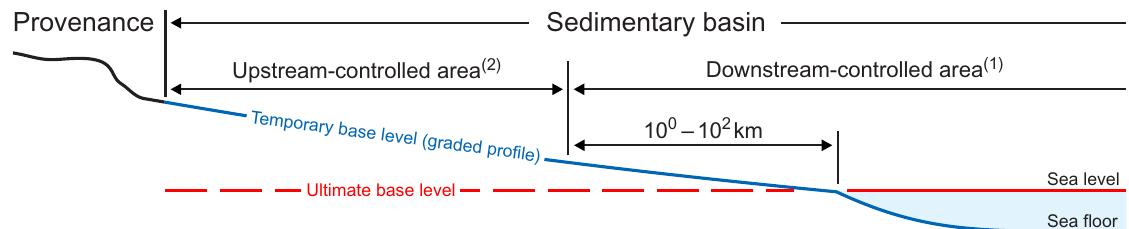 (PDF) Sequence Stratigraphy: Guidelines for a Standard Methodology