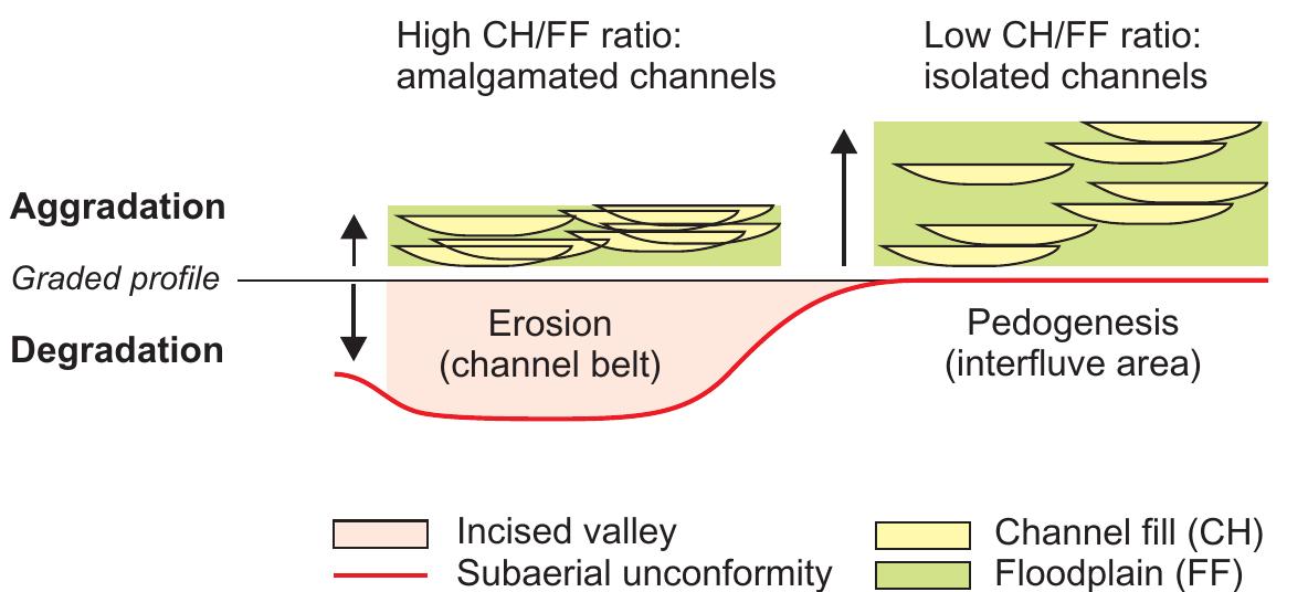 Figure 5 - from Sequence Stratigraphy