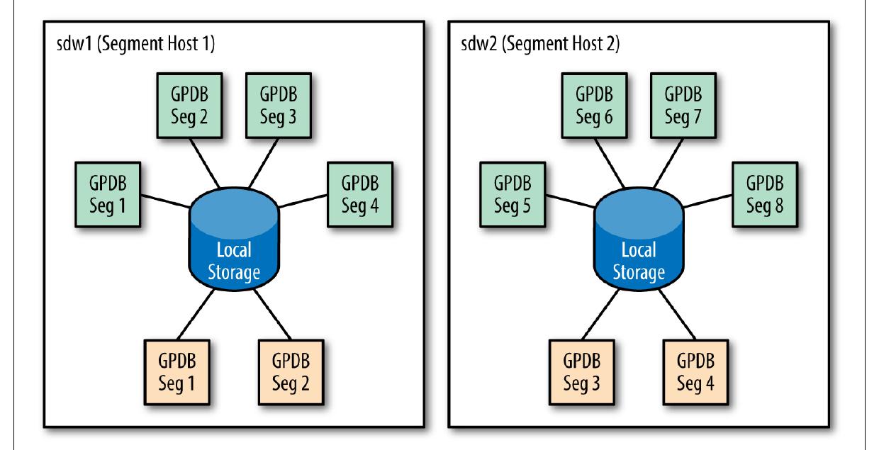 (PDF) Data Warehousing with Greenplum Data Warehousing with Greenplum