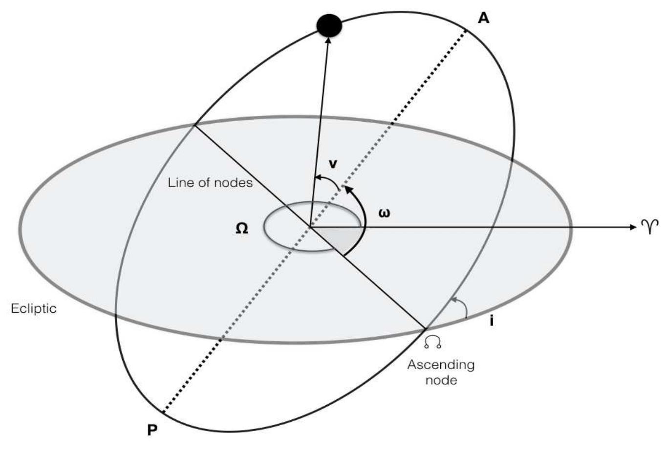 margaret PDF) And Yet It Stands: The Stability of the Solar System in