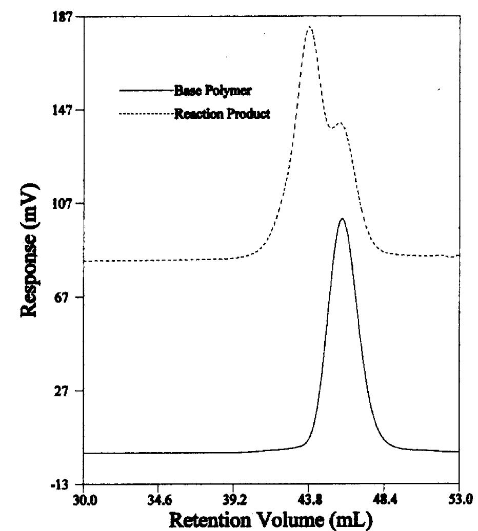 Sec Chromatogram Basic Example Sec chromatogram of the products from functionalization of