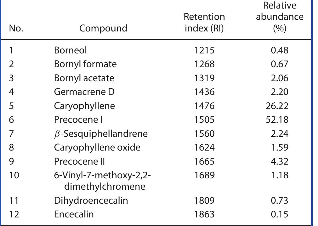 Ri, relative retention index on non-polar rtx-1 column in