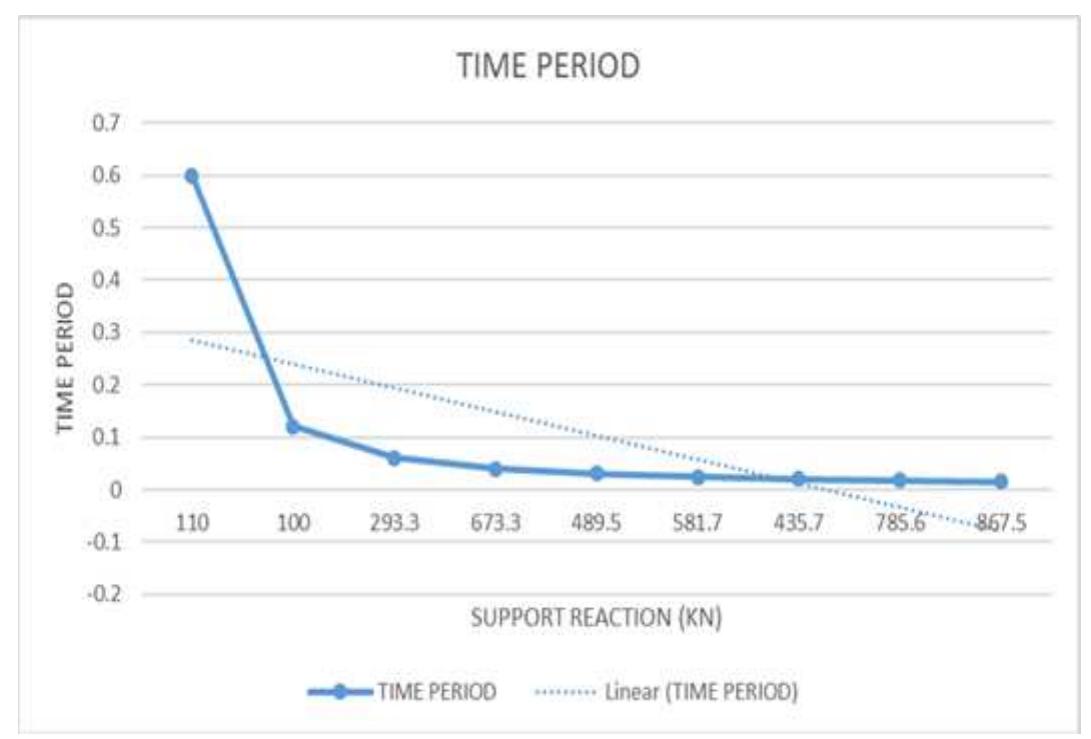 (PDF) Dynamic Analysis of Machine Foundation