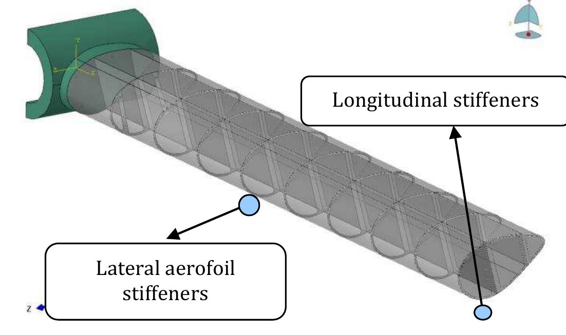 (PDF) Bird impact analysis of a composite wind turbine blade
