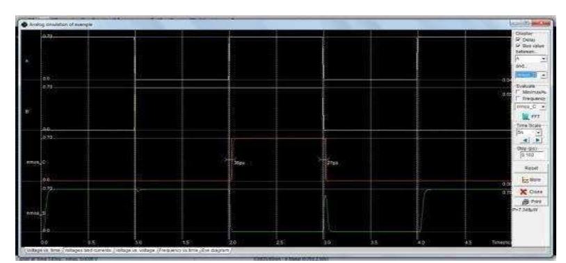 (PDF) Design & Simulation of Half Adder Circuit Using AVL technique ...