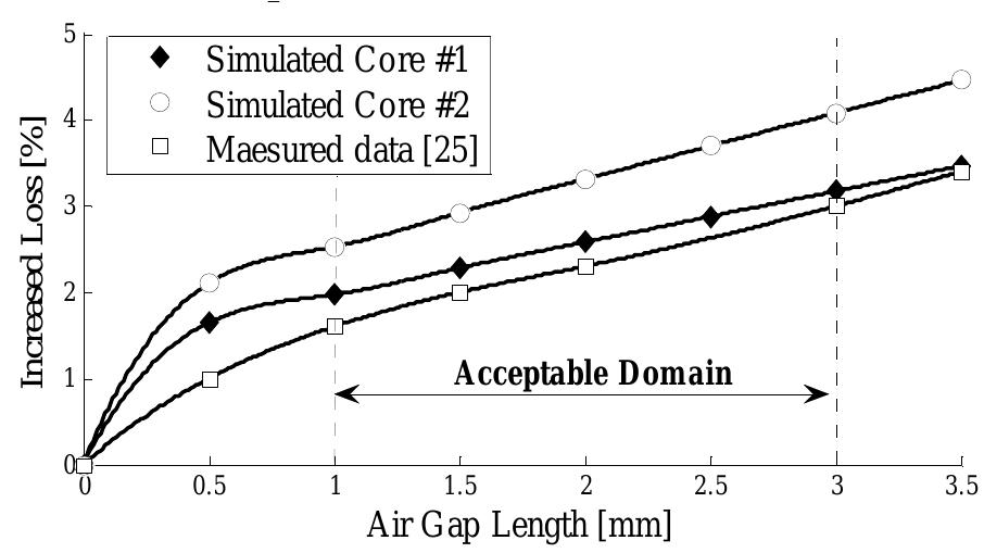 (PDF) Power Transformer No-Load Loss Prediction with FEM Modeling and ...