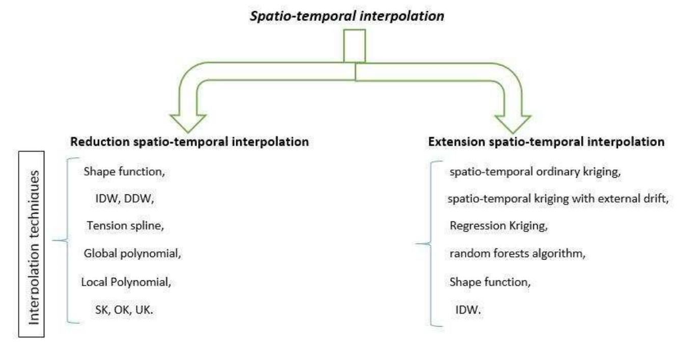 (PDF) Spatio-temporal interpolation: Current Practices and Future Prospects