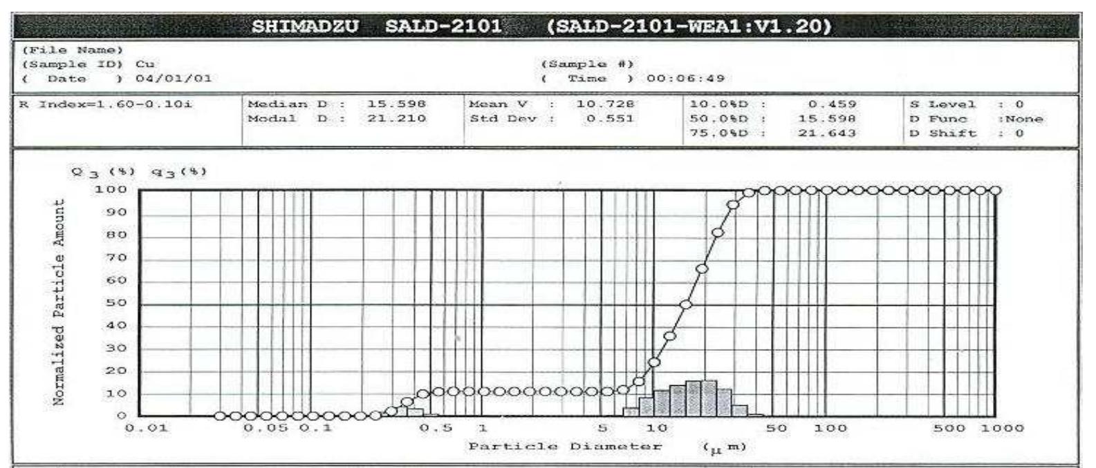 (PDF) Evaluation Mechanical Properties of Polymer Composites Reinforced ...