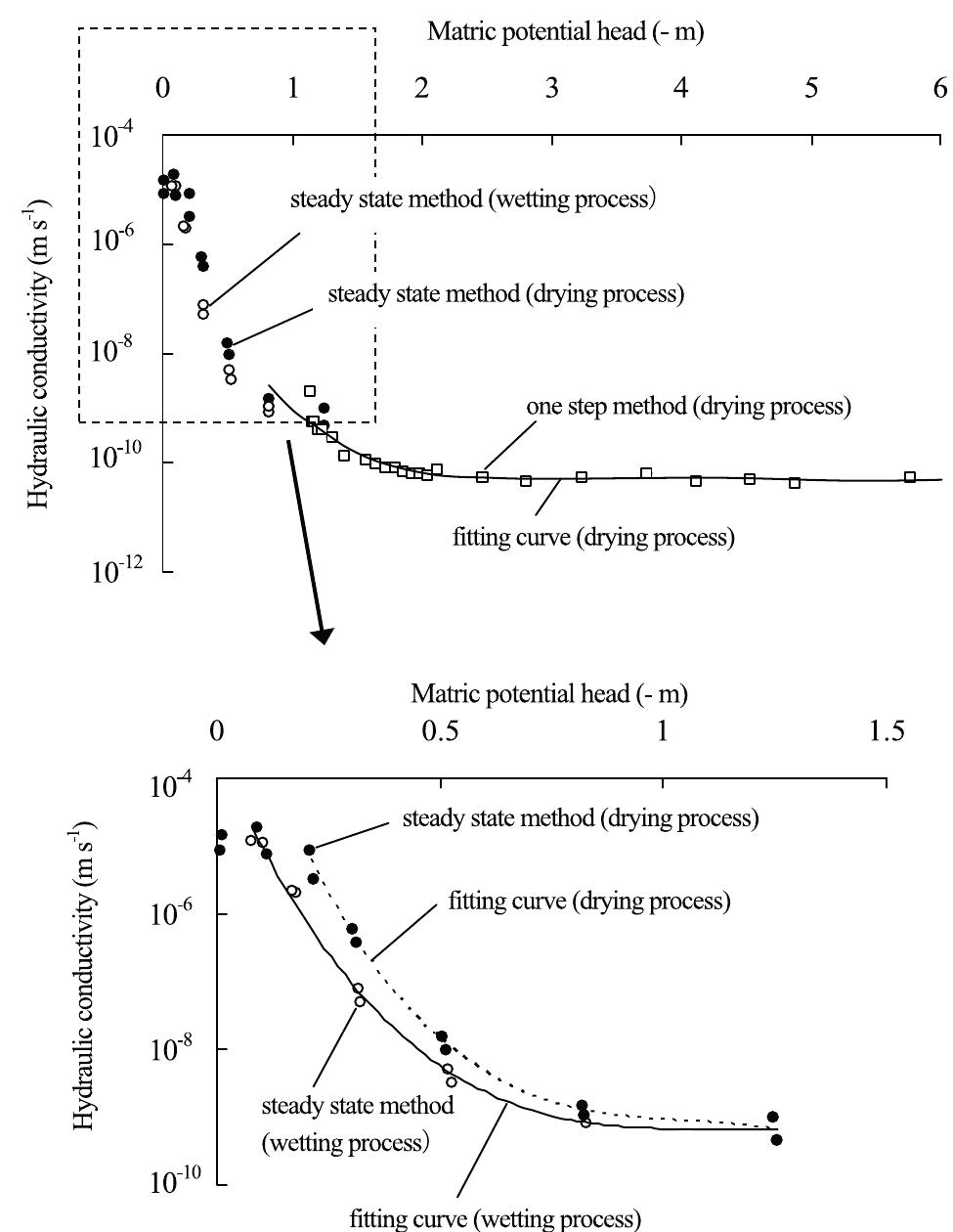 (PDF) Effects of snow cover on soil freezing, water movement, and ...