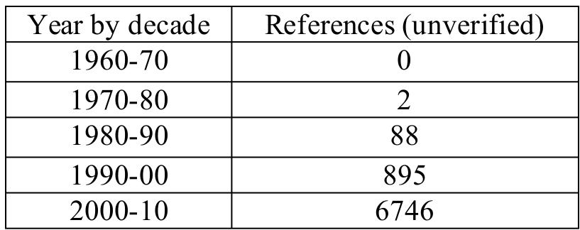 the rise of wider video sharing culture, YouTube.com being launched in 2005, the  dramatically as we approach, and surpass the millennium. Prima facie, this connects with 