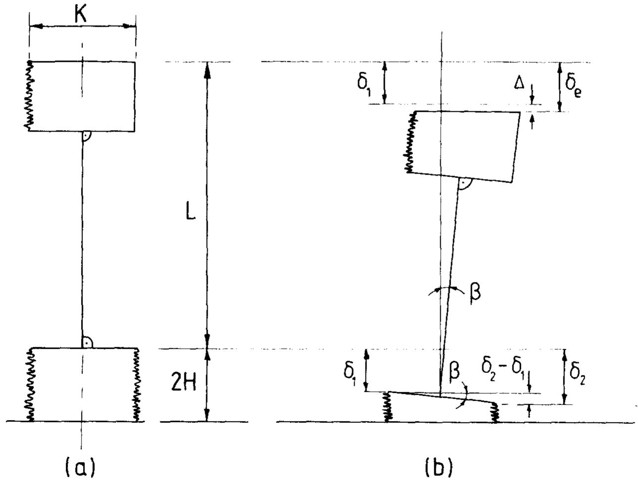 Asymmetric mixed collapse mode a. (a) paper model. (b)