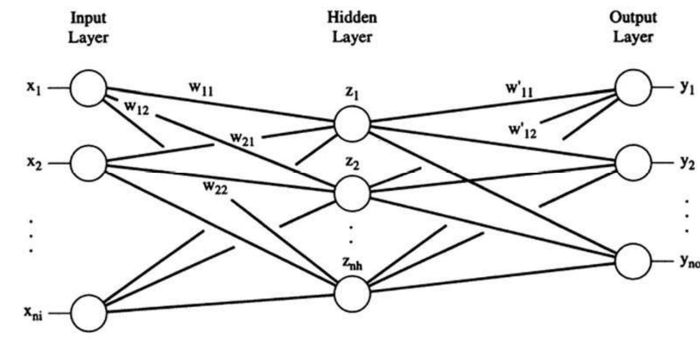 (PDF) Fundamentals of the New Artificial Intelligence