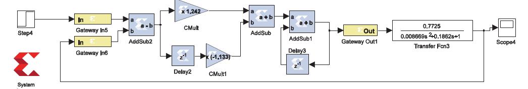 (PDF) Design and Implementation of FPGA -Digital Based PID Controller
