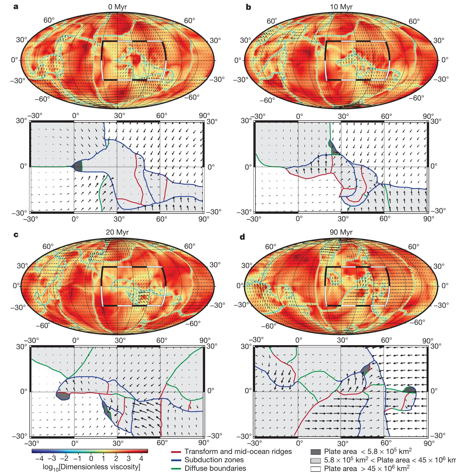 Panels show the different boundary types (coloured lines)