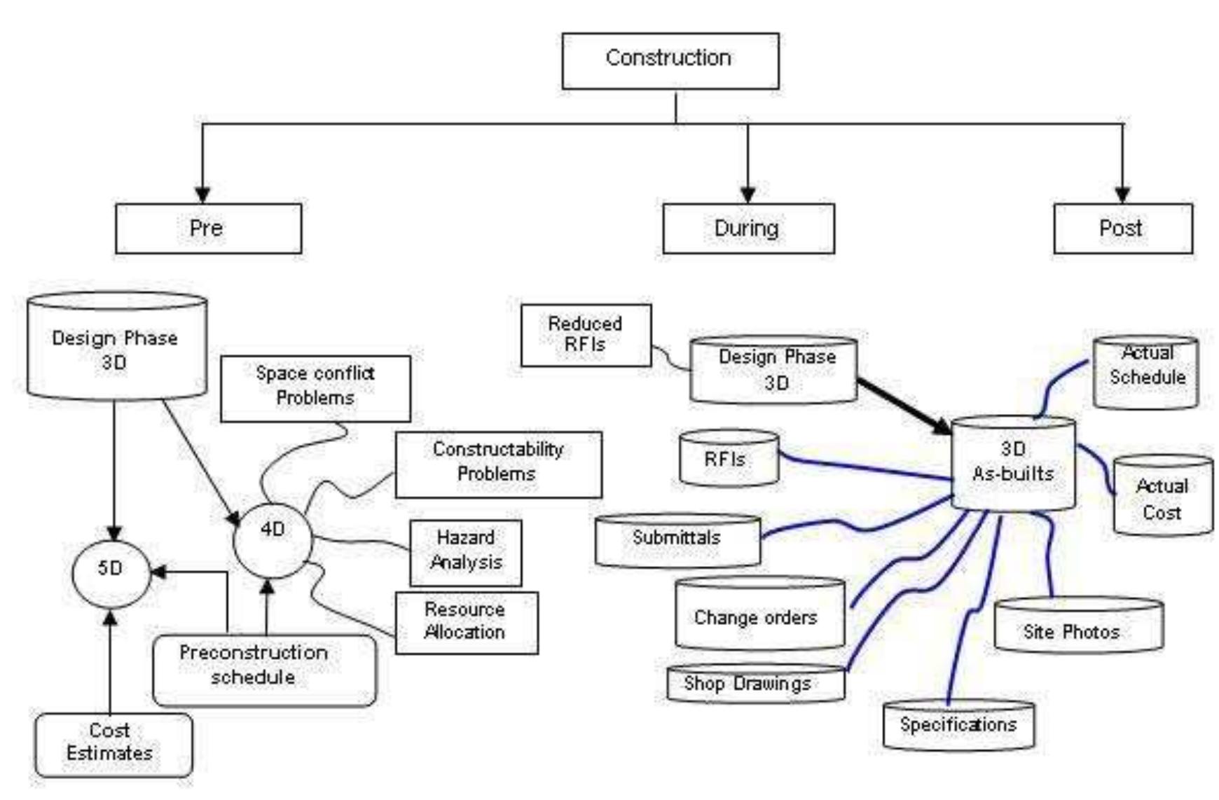 (PDF) Building Information Modeling