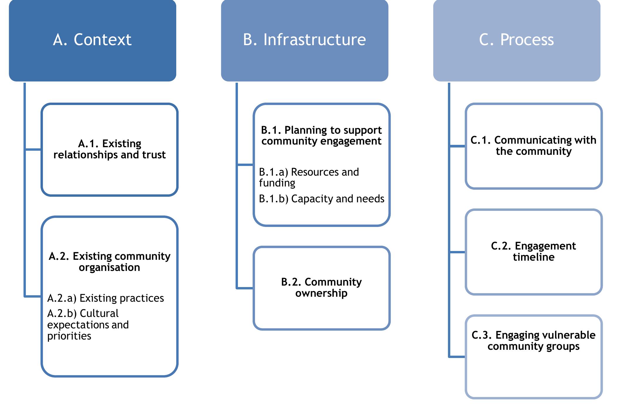 (PDF) Enablers and Barriers to Community Engagement in Public Health ...