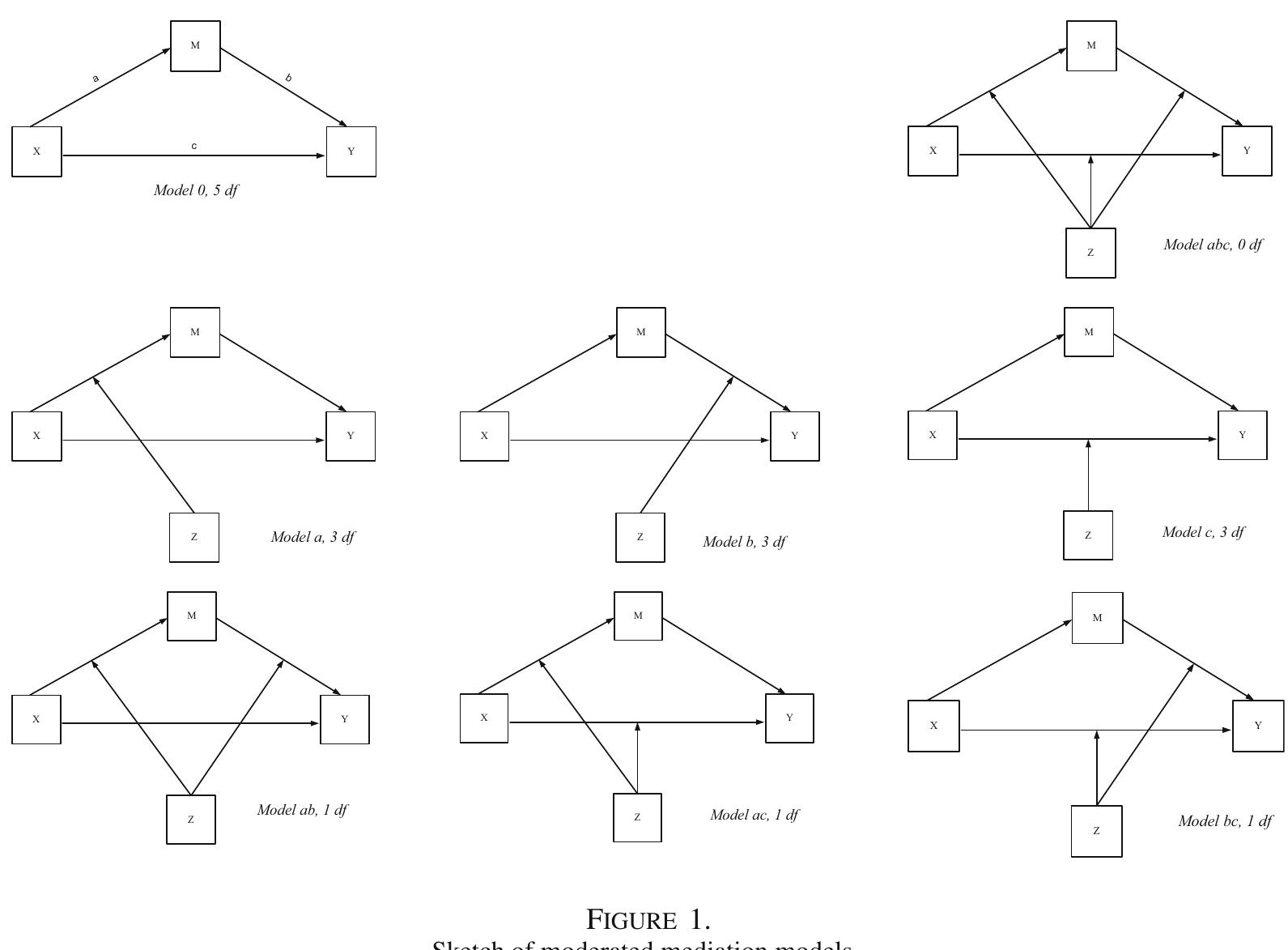 (PDF) Assessing the size of model misfit in structural equation models