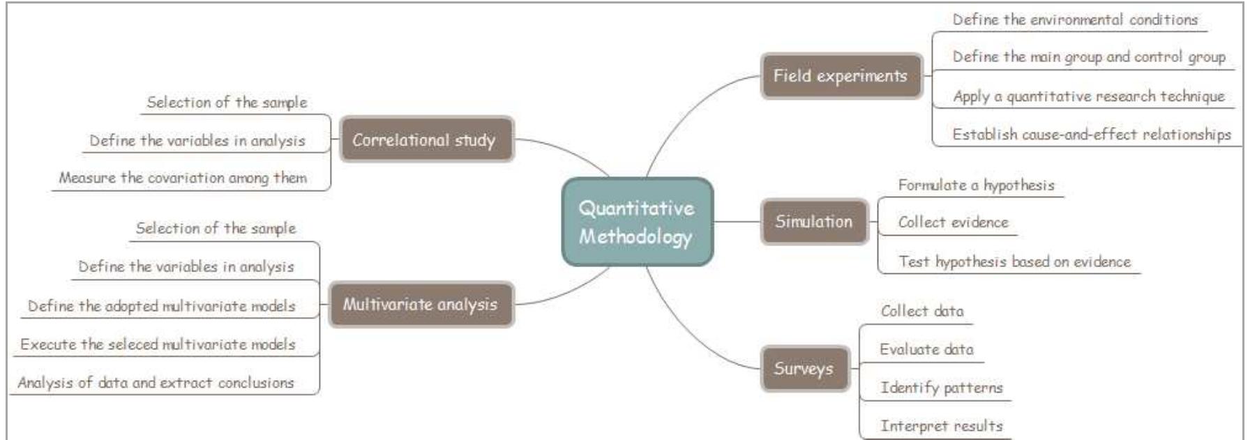 (PDF) STRENGTHS AND LIMITATIONS OF QUALITATIVE AND QUANTITATIVE ...