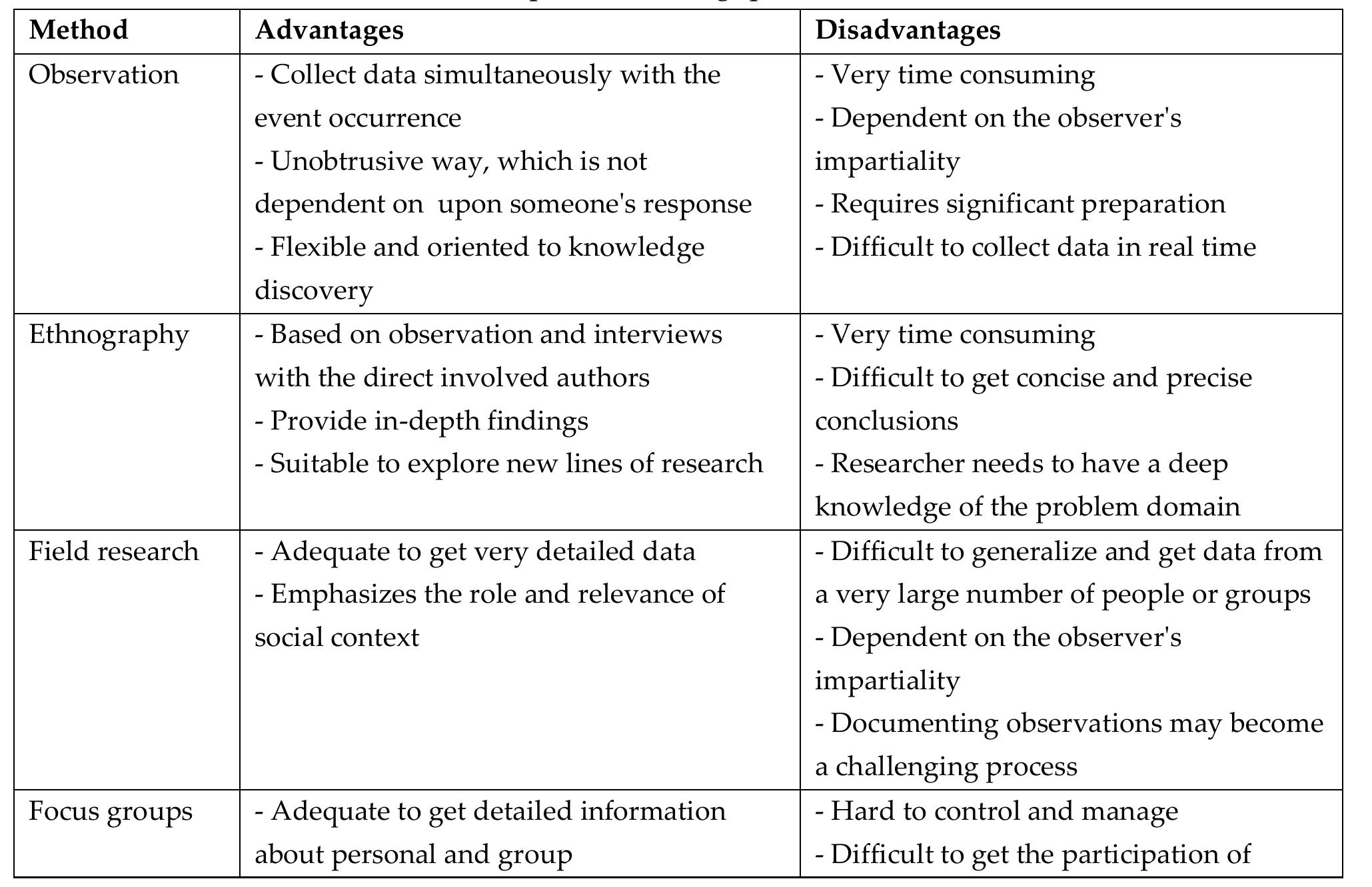 (PDF) STRENGTHS AND LIMITATIONS OF QUALITATIVE AND QUANTITATIVE ...