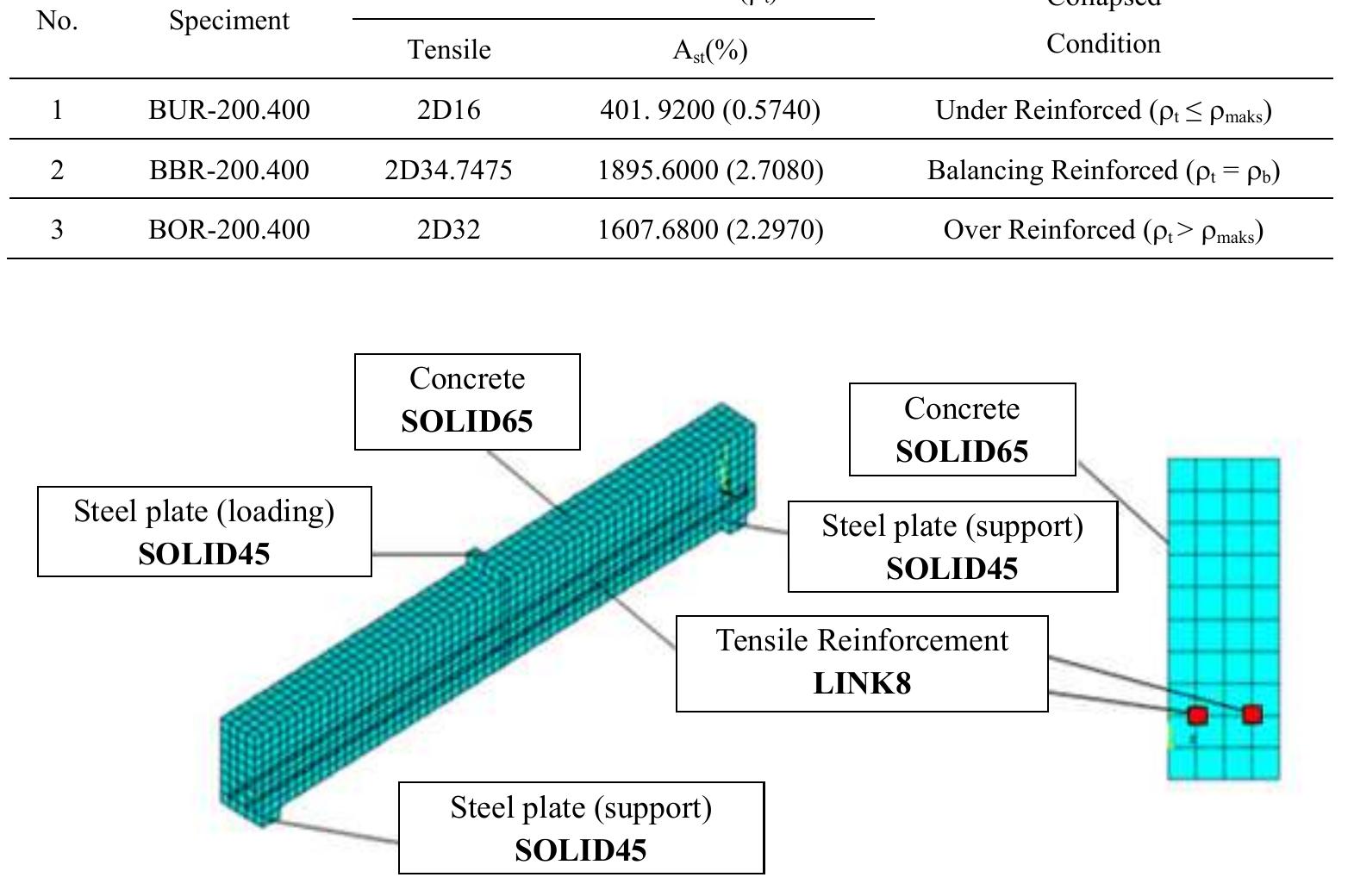 (PDF) 3D ANSYS Numerical Modeling of Reinforced Concrete Beam Behavior ...