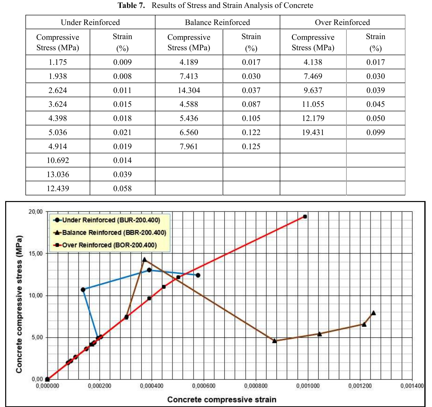 (PDF) 3D ANSYS Numerical Modeling of Reinforced Concrete Beam Behavior ...