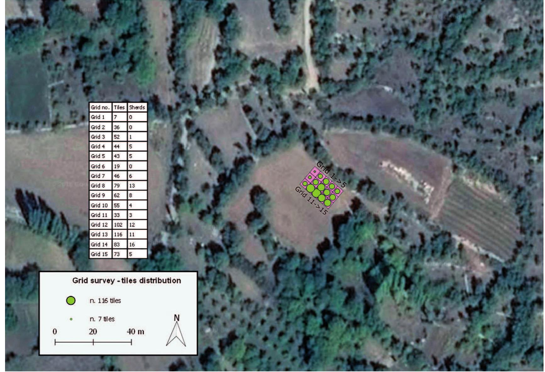 Fig. 3. Overview of Field 171 with indication of the grid and the number of fragments of pottery and building. 