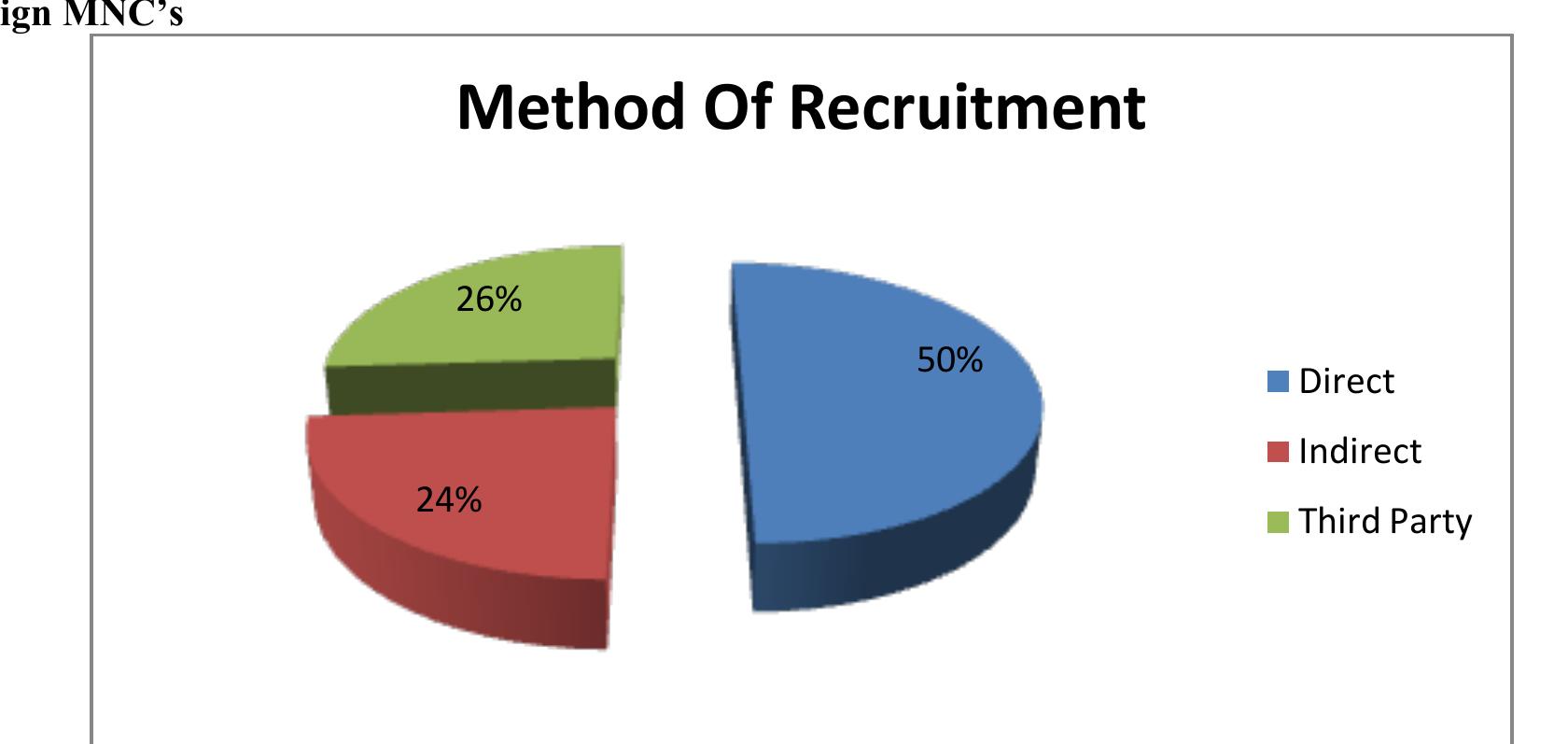 (PDF) " A comparative study of Recruitment & Selection, Training and ...
