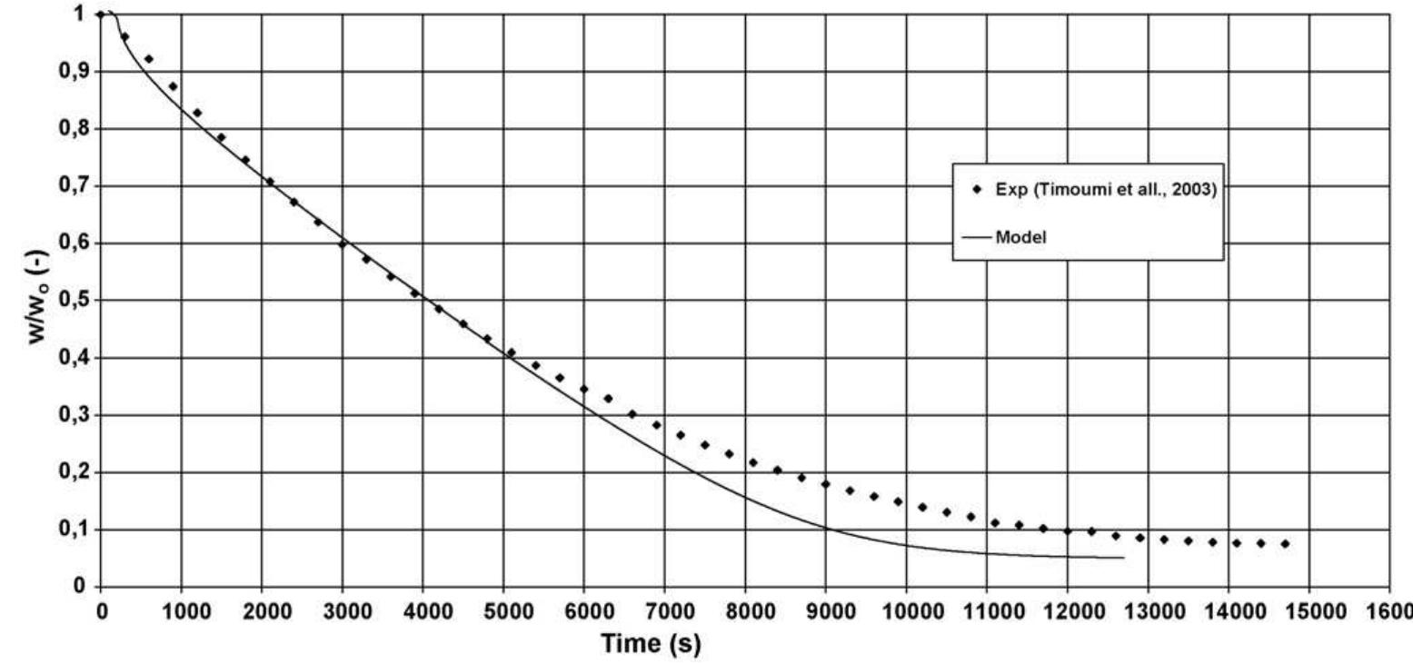 (PDF) Modelling of convective drying of carrot slices with IR heat source