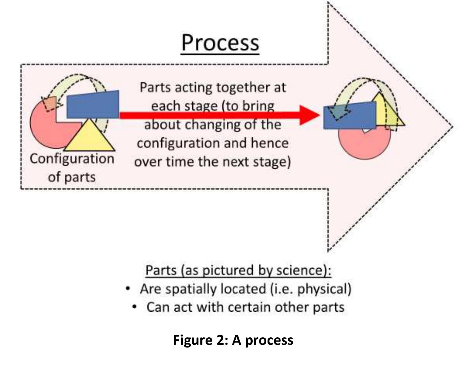 Diagram of synaptic transmission? a review of text books,