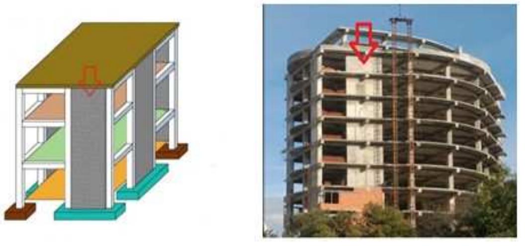 (PDF) Review on Influence of Provision of Shear Wall in Multistory RC ...