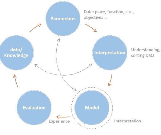 Base Bar Transform Figure 7 - Free-form Transformation Of Spatial Bar