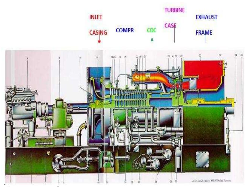 Figure 3 - from The Forging Process of Aircraft Engines