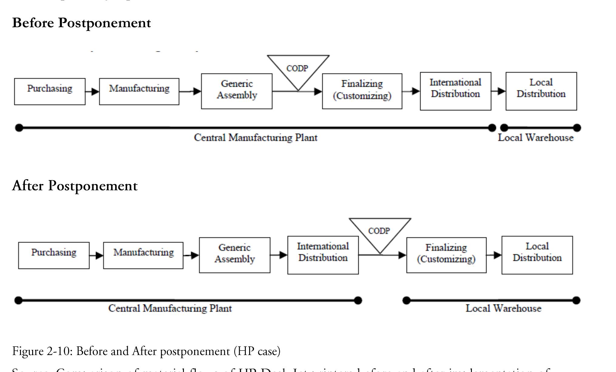(PDF) Postponement in Fashion Retailing : A Case Study of H&M