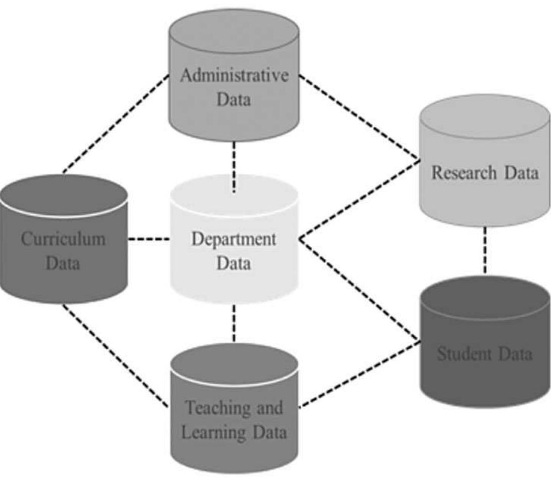 (PDF) Big Data and analytics in higher education: Opportunities and ...
