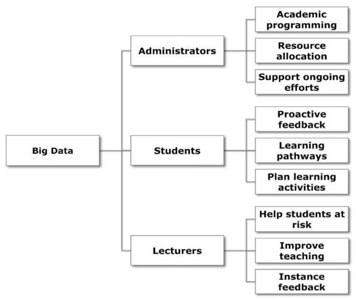 (PDF) Big Data and analytics in higher education: Opportunities and ...
