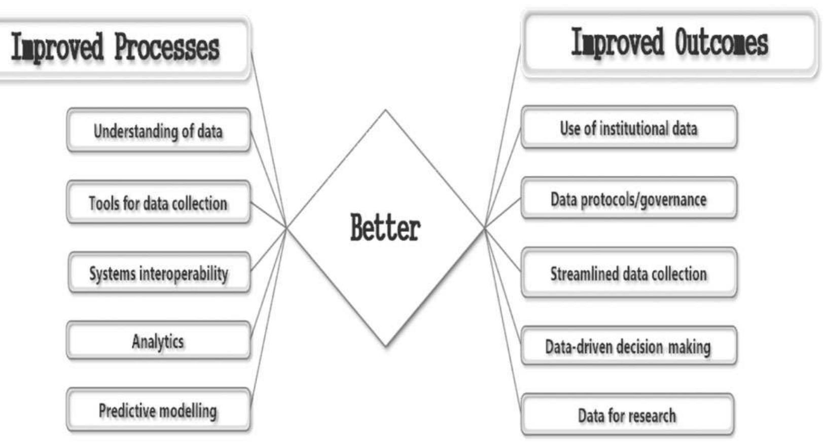 (PDF) Big Data and analytics in higher education: Opportunities and ...