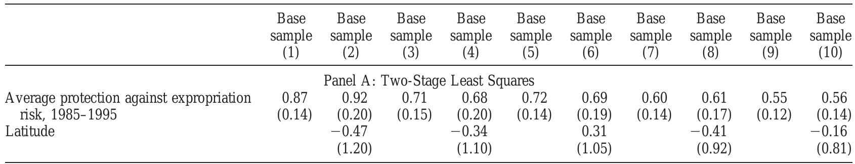 Overidentification overidentification tests panel b: first stage for average