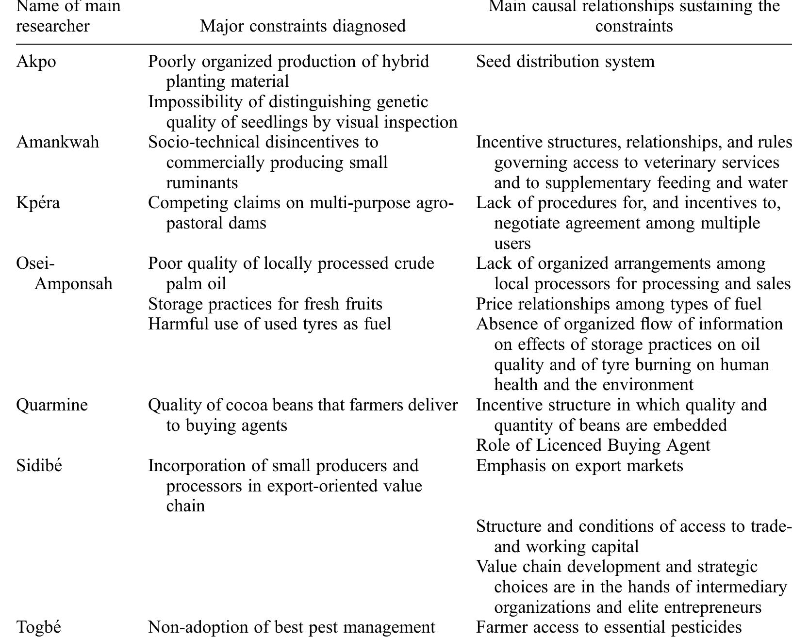 Table 2. Summary of the major institutional constraints identified during the diagnostic phase of the second
CoS—SIS programme and the causal relationships sustaining these.
